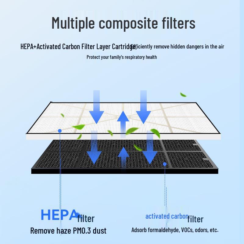 Совместимый HEPA и фильтр с активированным углем для очистителя воздуха Amway Atmosphere 101076CH