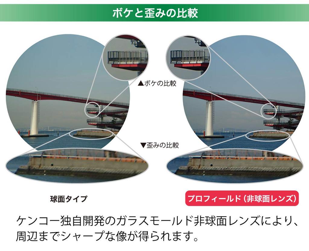 KENKO Бинокль Profield 7x32 с призмой Порро 7x 32 мм 031599, Увеличение, Диаметр объектива,
