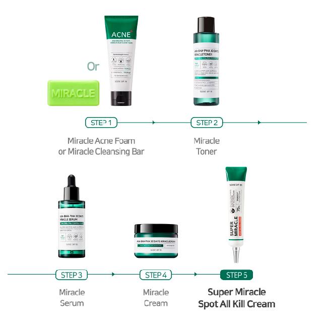 SOME BY MI AHA.BHA.PHA 14-дневный крем Super Miracle Spot All Kill Cream 30 мл