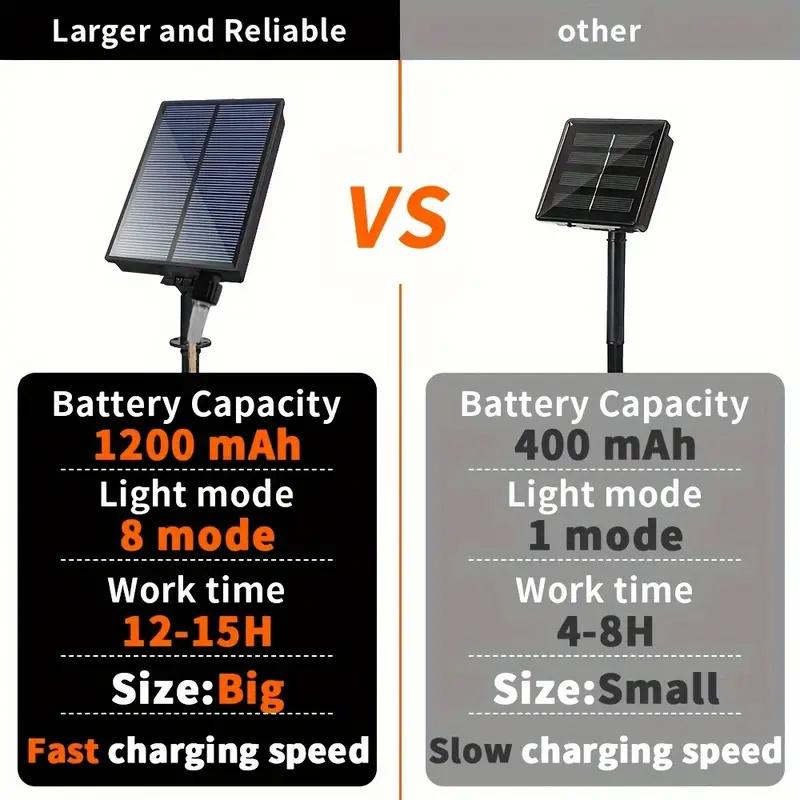 Уличные светодиодные гирлянды на солнечной батарее, пластиковые небьющиеся лампы, водонепроницаемые фонари для патио, для сада, улицы, заднего двора, веранды