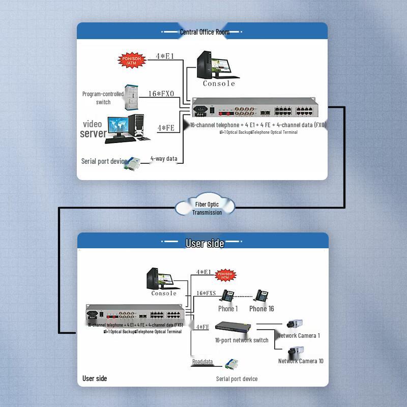 Guanghang Integrated Business Optical Transceiver