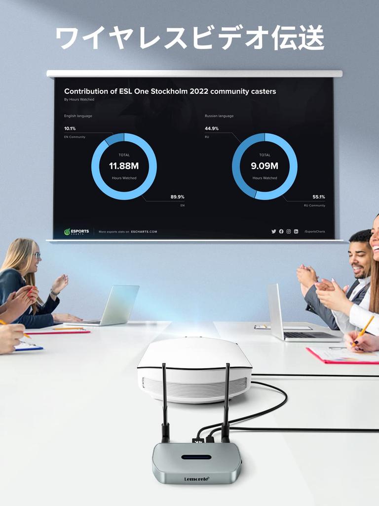 Lemorele Wireless HDMI Set Сертификация технического соответствия Беспроводной HDMI-передатчик-приемник Комплект HDMI-удлинителя HDMI 2-экранный дисплей Беспроводной