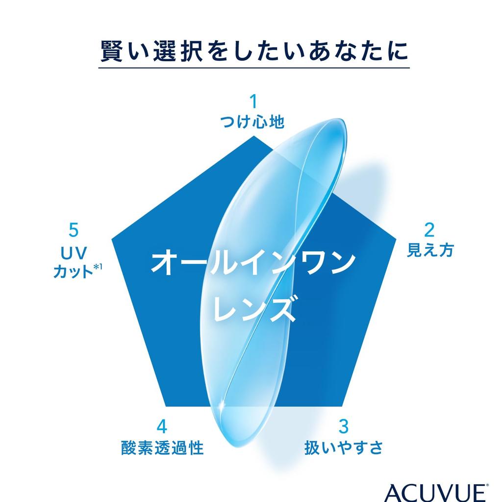 Acuvue Oasis BC PWR 6 линз 8.8 -5.00,