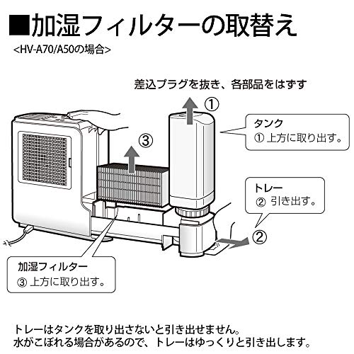[Оригинальный продукт] Увлажняющий фильтр Sharp для увлажнителя HV-FY5