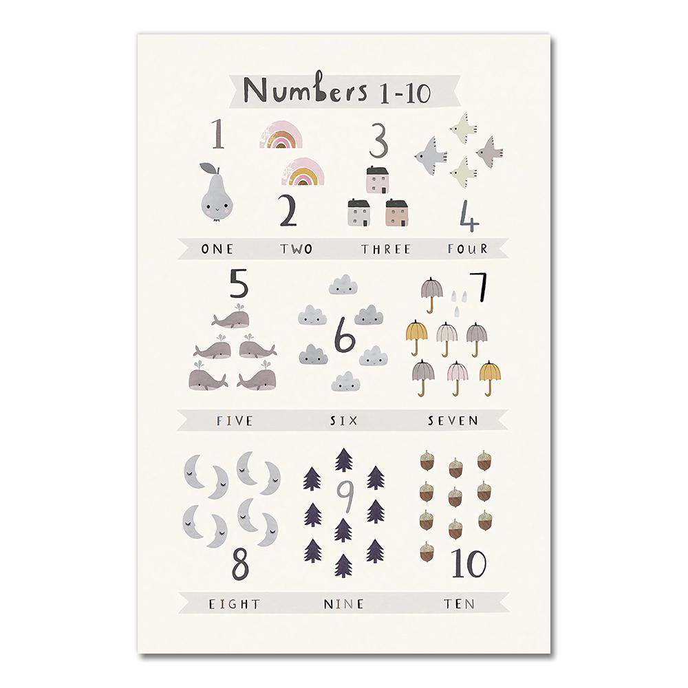 Alphabet Number Wall Art Posters Nursery Canvas Print Painting Montessori Education Poster Nordic Wall Pictures Kids Room Decor