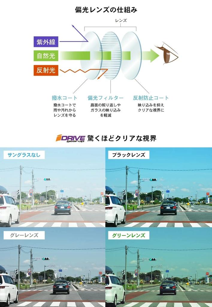 Солнцезащитные очки Eye Zone с поляризацией высокой производительности для светлых линз IDRIVE Premium [iZONE] для вождения, P128-DRGY22 (Светло-серый)