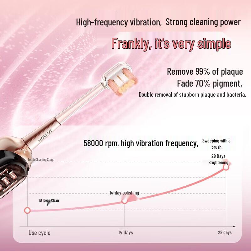 JIMOK J7pro Sterilization Electric Toothbrush Gift Set CN plug (adapter included)