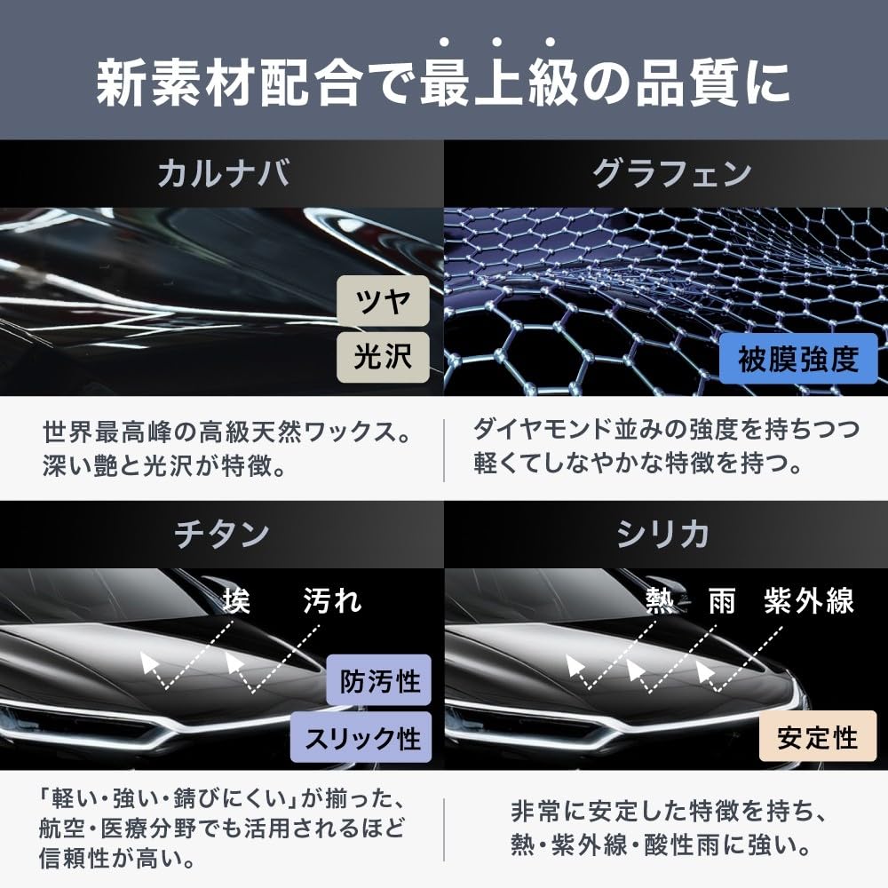 [РЭТ. Профессиональная модель] Покрытие для автомобилей Содержит углеродные нанотрубки + материалы высочайшего качества (графен, титан, карнаубский кремний)