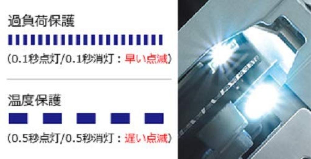 HiKOKI Hitachi Electronic Circular 165mm Blade Reverse Bevel Cutting Depth LED (formerly Koki) Deep-Cut Saw, Diameter, 1050W, 5° Mechanism,