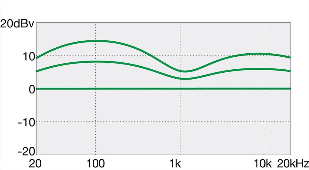 Ибанез Джио Ибанез / GSR205B-WNF (Ореховый плоский) [5-струнный бас]