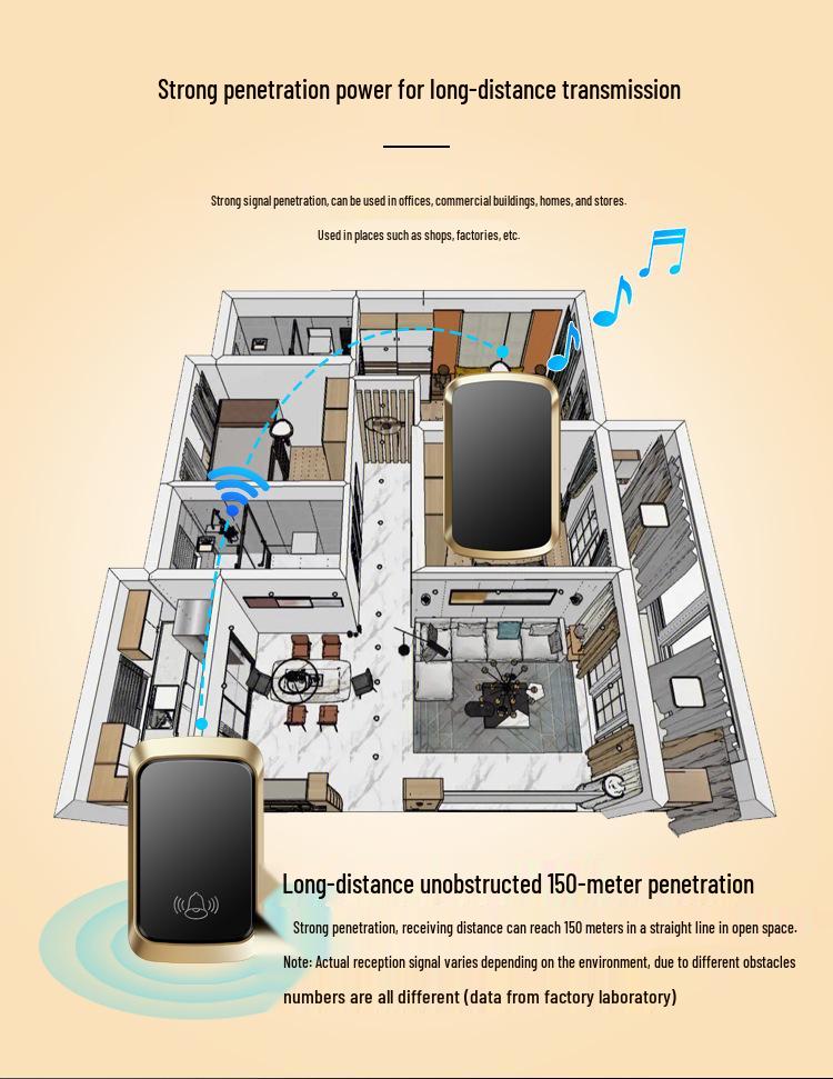 Wireless Self-Powered Doorbell, Waterproof, Long-Range, Remote-Controlled for Home and Elderly Use