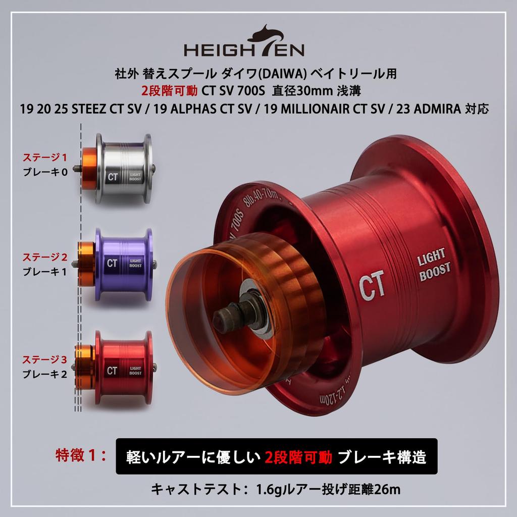 HEIGHTEN Reel Spool CT SV 700S Shallow Groove 30mm Diameter Red Compatible with DAIWA 19 20 25 STEEZ CT SV 19 ALPHAS CT SV 19 MILLIONAIRE CT HT25705