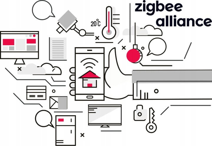 Zigbee 3.0 / Bluetooth Multi-mode gateway control unit