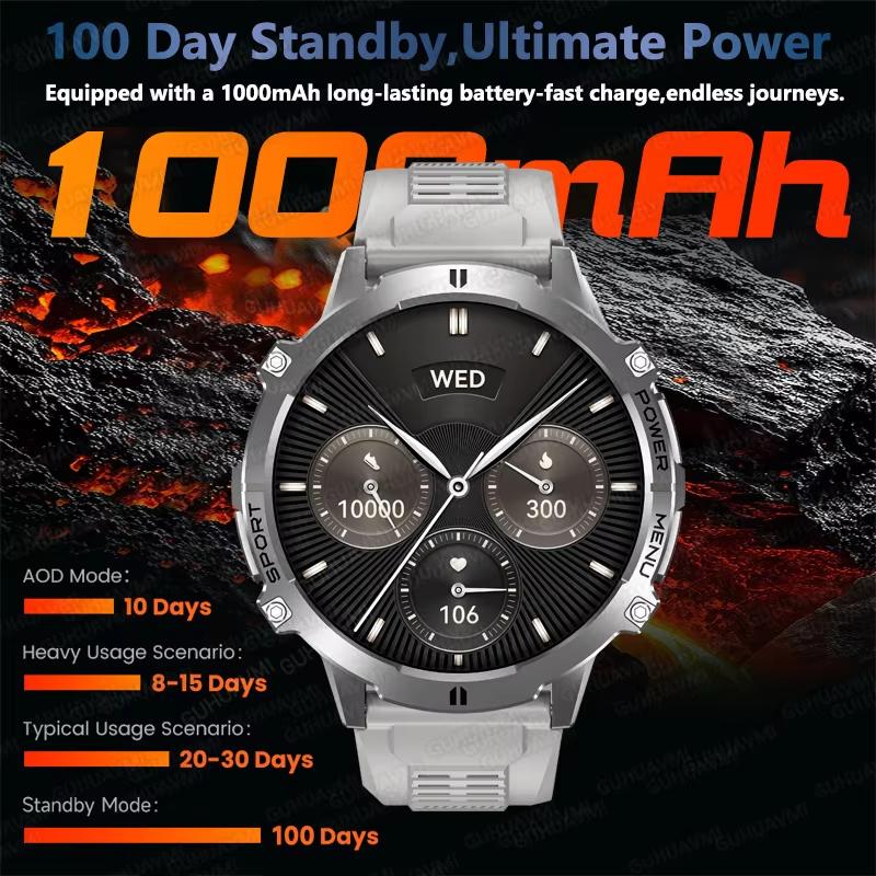 2025 New 1.72" Ultra-large AMOLED Screen Smartwatches Men 1000mAh Battery GPS Track Compass Waterproof Bluetooth Call Bracelets
