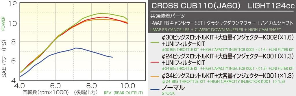 KITACO LIGHT Bore Up Kit 124cc Без высокого распредвала Алюминиевый чугунный цилиндр с гильзой Super Cub 110 Cross Cub 110 (Серебряный) (JA59) (JA60) 212-1456001
