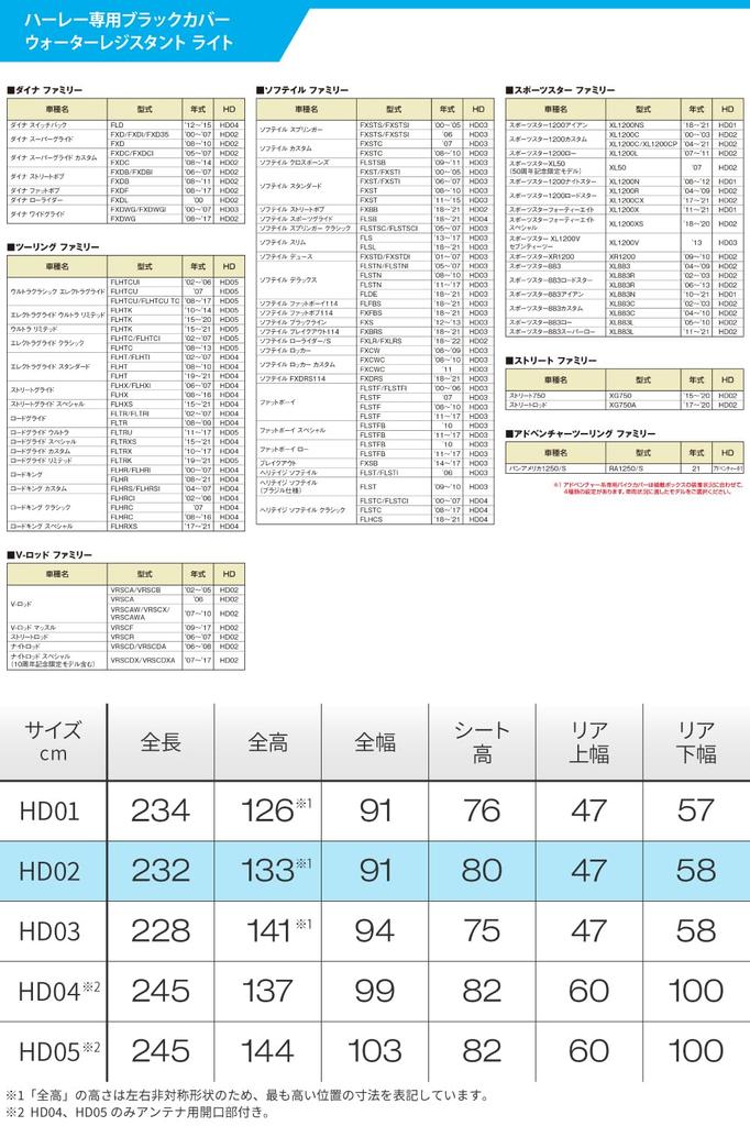 Daytona Motorcycle Cover for Water Black Cover WRLite HD02 Harley-Davidson, 20,000mm Resistant, Moisture-Resistant, Heat-Resistant, (16812)