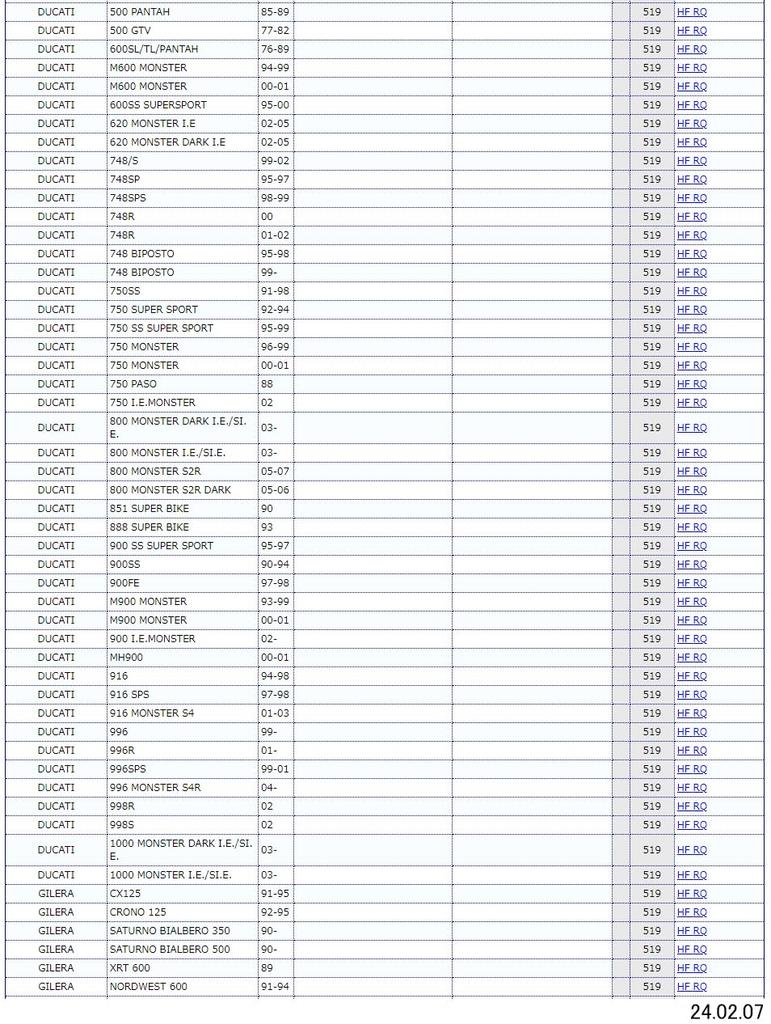 Тормозные колодки KITACO SBS 519HF Керамические для и Ducati Aprilia, Beta, Cagiva, (Код товара 777-0519000)