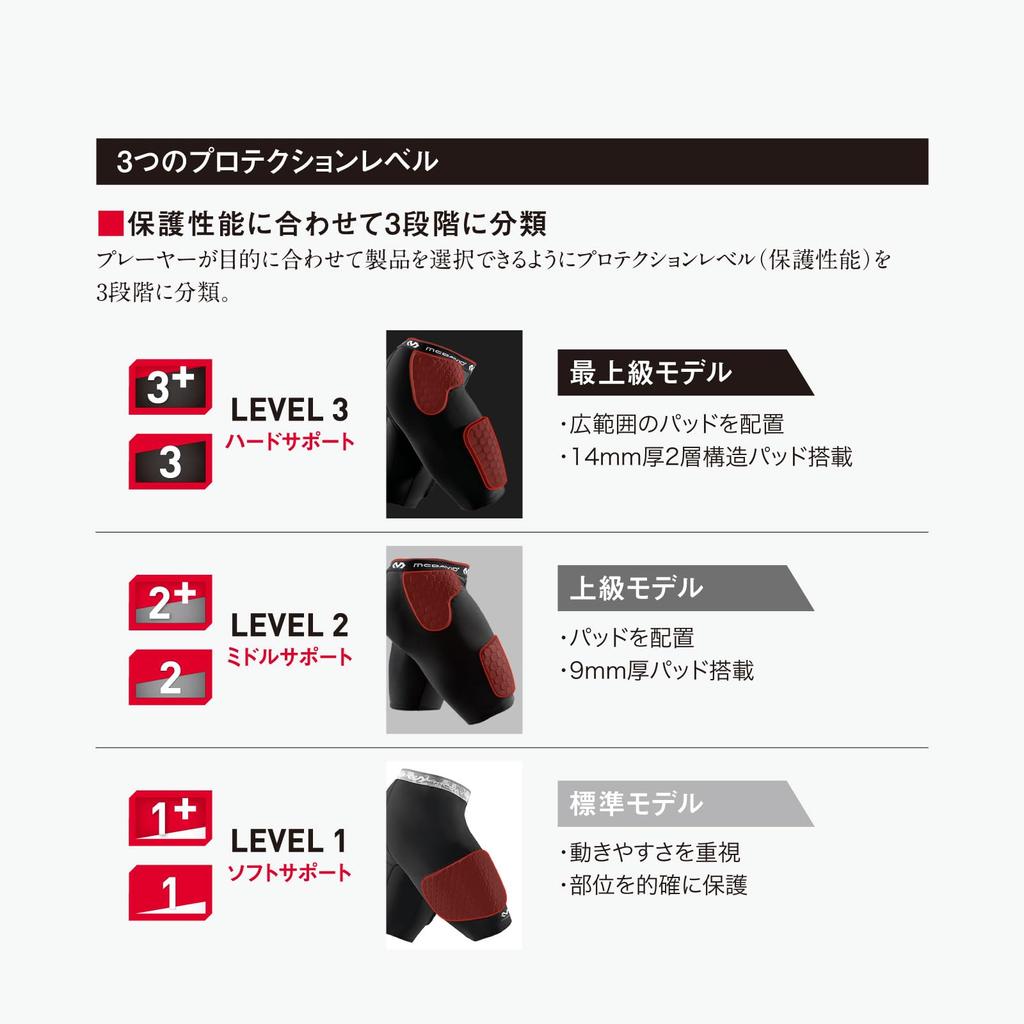 Compression Innerwear Tank Top M885W V Tank Compression Sweat Wicking Quick Drying Performance Fatigue M Black Sports Training Basketball [McDavid]