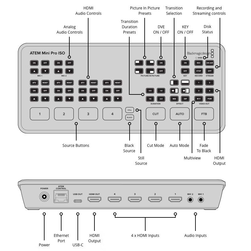 Blackmagic Design ATEM Mini Pro ISO HDMI Live Production Switcher