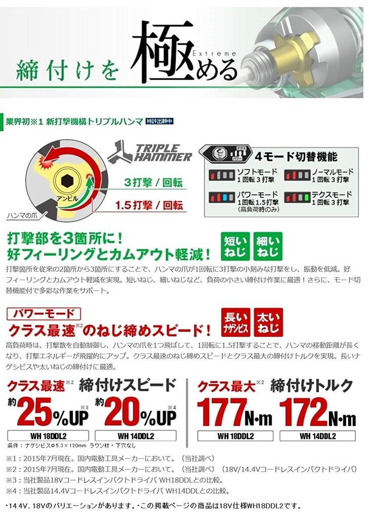 HiKOKI Cordless Impact Driver Series Type Rapid Charger and Case Included Bits Sold Separately Strong Black Multi-Volt Dustproof/Waterproof