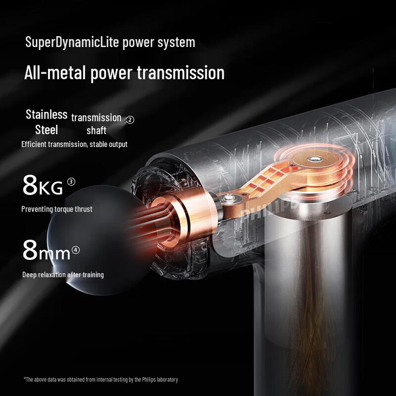 Philips PPM3204G Massage Gun CN plug (adapter included)