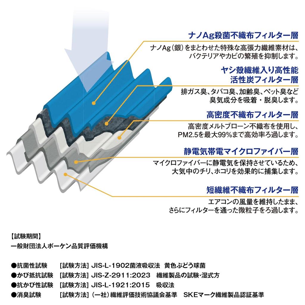 BELLOF Air Conditioner Filter Special 5-Layer Filter [Jimny (JB64W) / (JB74W)] Nano AG Antibacterial Mold-Resistant PM2.5 Allergen BCFJ606