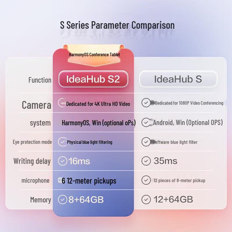 Huawei IdeaHub S2 Smart Conference Display (CN version)