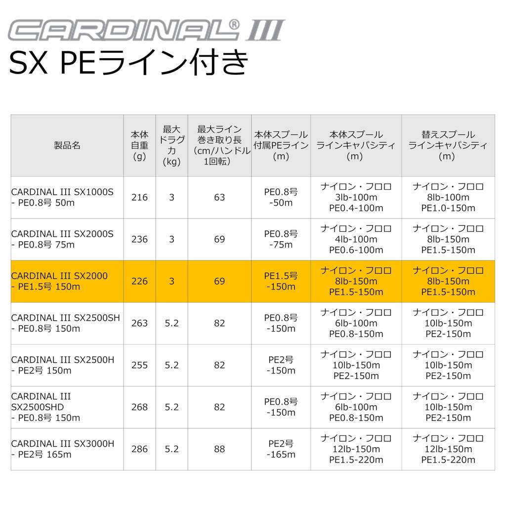 AbuGarcia CARDINAL III SX2000 150m Spinning Reel with PE Line and Spare Spool - PE1.5