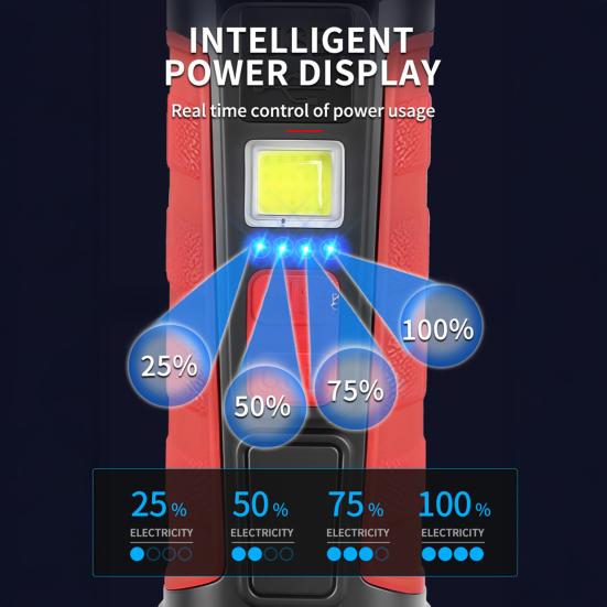 Flashlight 300-500 Lumens USB Rechargeable Magnetic Flashlight with COB Sidelight Waterproof Small LED Flashlight