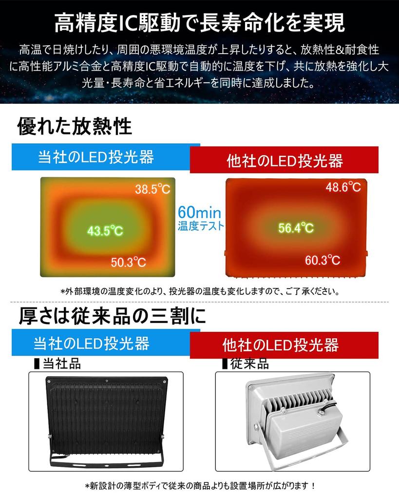 Комплект светодиодного прожектора MORSEN, рабочий свет 100 Вт, эквивалент 1500 Вт, 15000 лм, 6500 К, водонепроницаемый IP66, совместимый с 100 В, совместимый с PSE, заземленная вилка, дневной свет