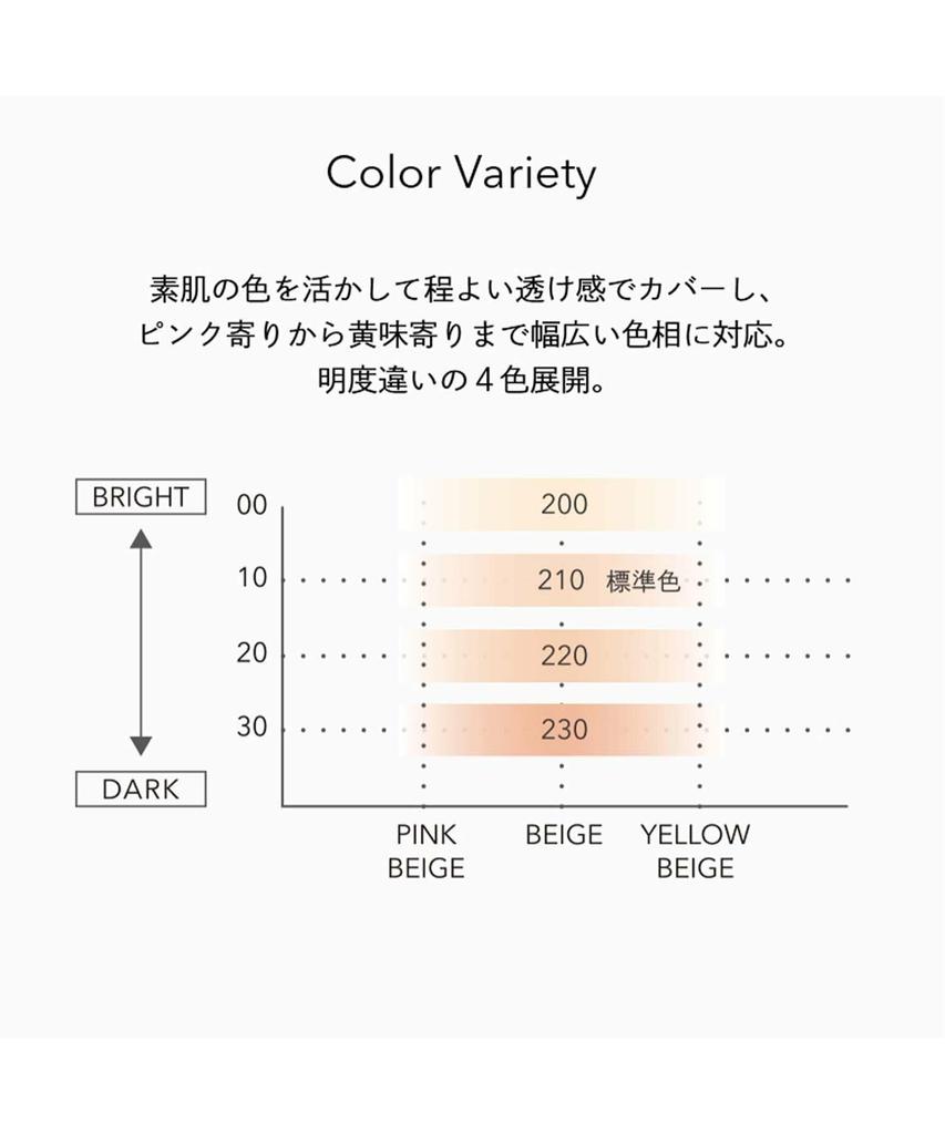 Celvoke Skin Resonate Liquid Foundation 200 Bright Liquid Foundation Cover 3D Shiny Skin SPF32 PA+++