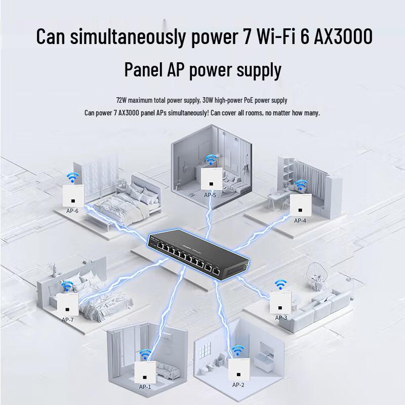 Ruijie RG-EG110G-P V2 8-Port Gigabit PoE Enterprise Router (CN version)