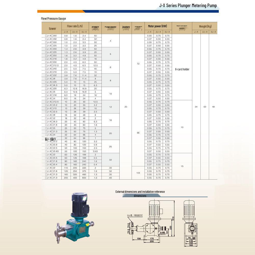 Ailipu J-X Series Plunger Metering Pump for High-Viscosity, High-Temperature Liquids, Volumetric & High-Pressure Applications.