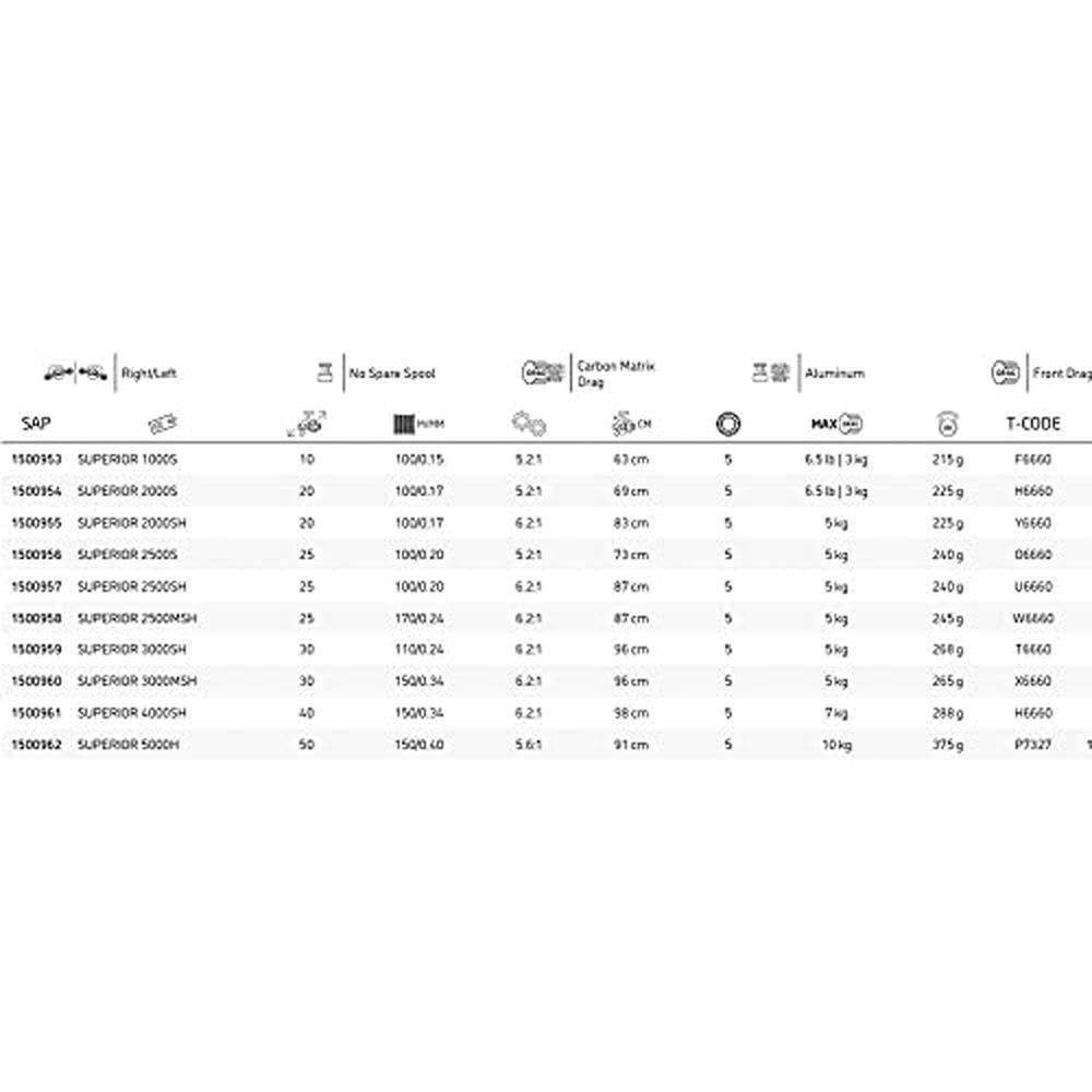 AbuGarcia Superior 2500MSH Морская спиннинговая катушка