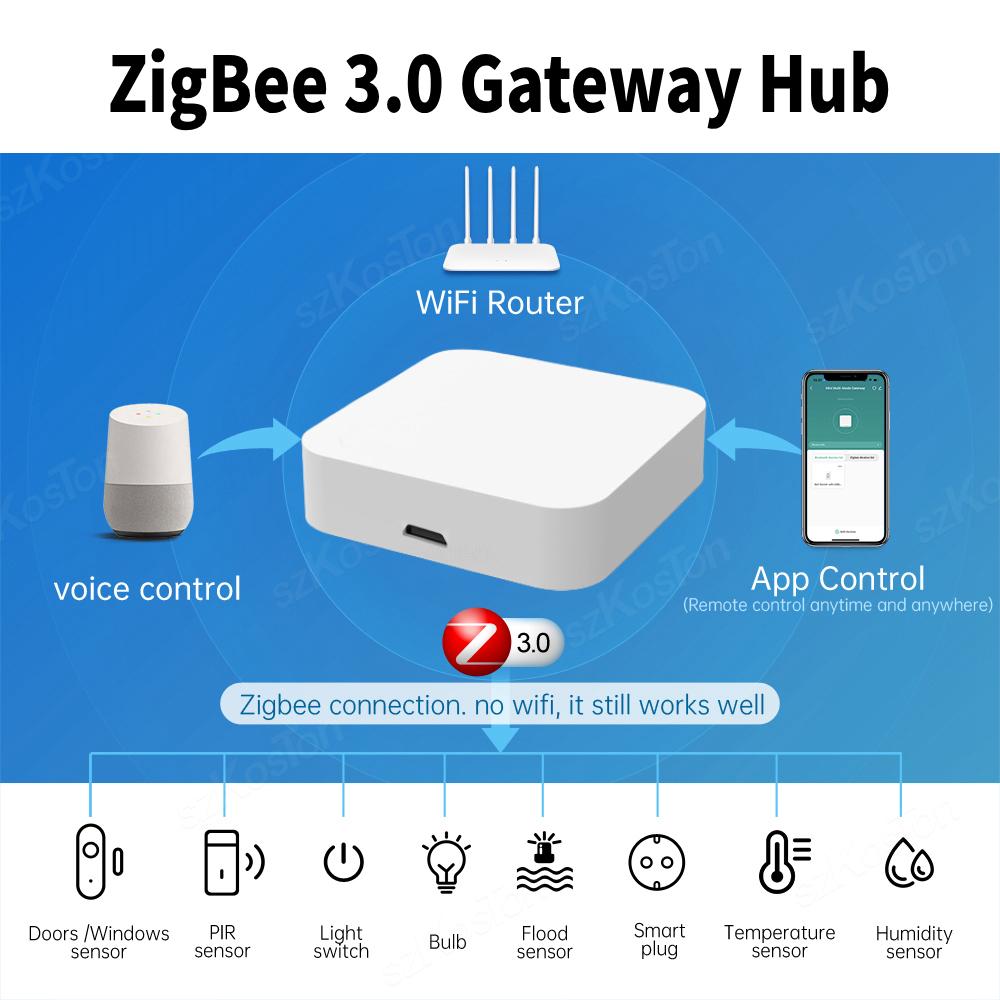 Tuya Smart Life APP Zigbee 3.0 Gateway Hub Устройство автоматизации умного дома Дистанционное управление Беспроводной мост Работает с Alexa Google