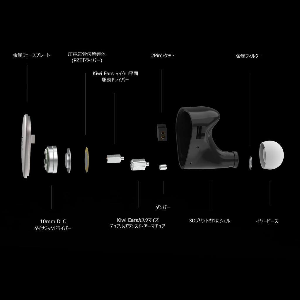 LINSOUL Kiwi Ears Quintet Hybrid Type DLC Dynamic Diaphragm 2 BA Diaphragms 1 PZT Diaphragm 1 Base Plane Drive Diaphragm HIFI Earphones Ergonomically