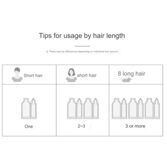 haaraz Легкое закрашивание седых волос Легкое окрашивание воды за 5 минут (3 варианта)