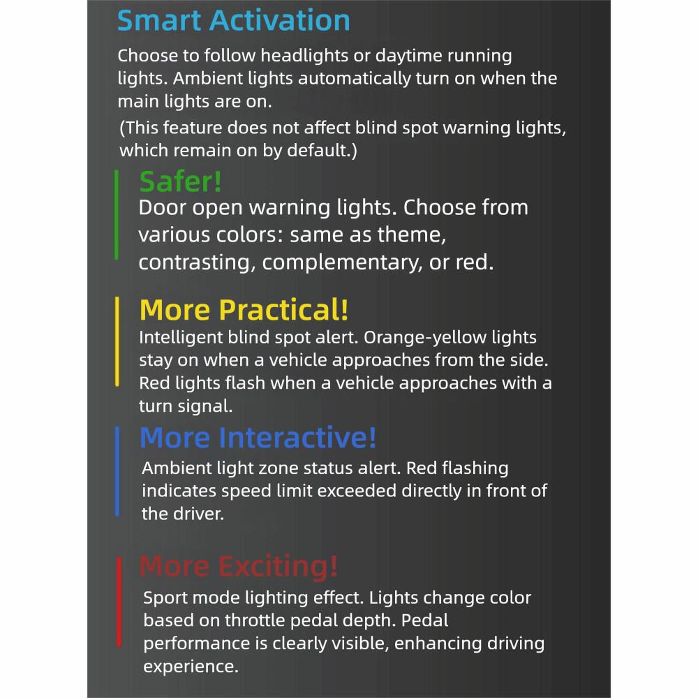Blind Spot Monitoring BSD System for Tesla New Y Juniper Model 3 Highland  Model 3 Y 2021+