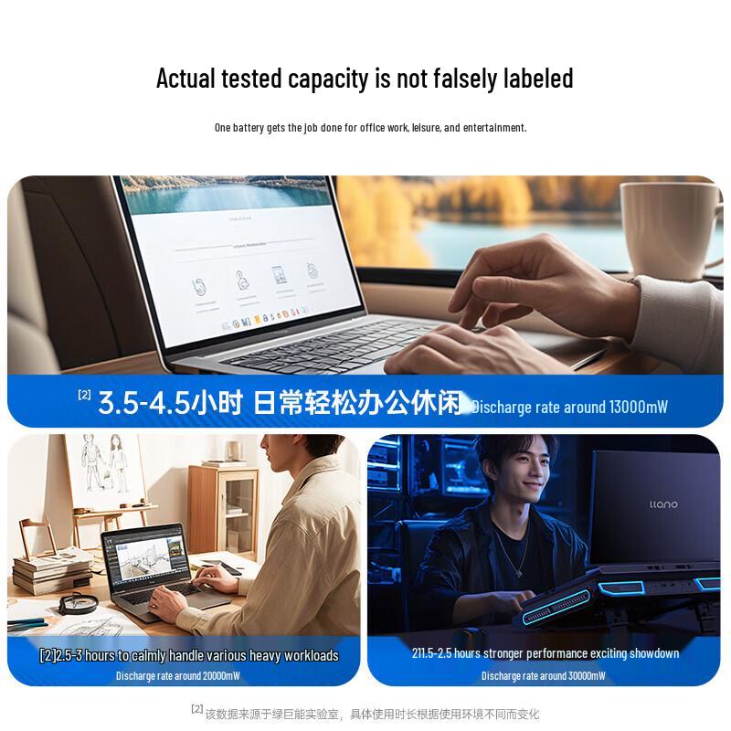 Green Giant Compatible Laptop Battery for Lenovo Xiaoxin Pro / Yoga Series