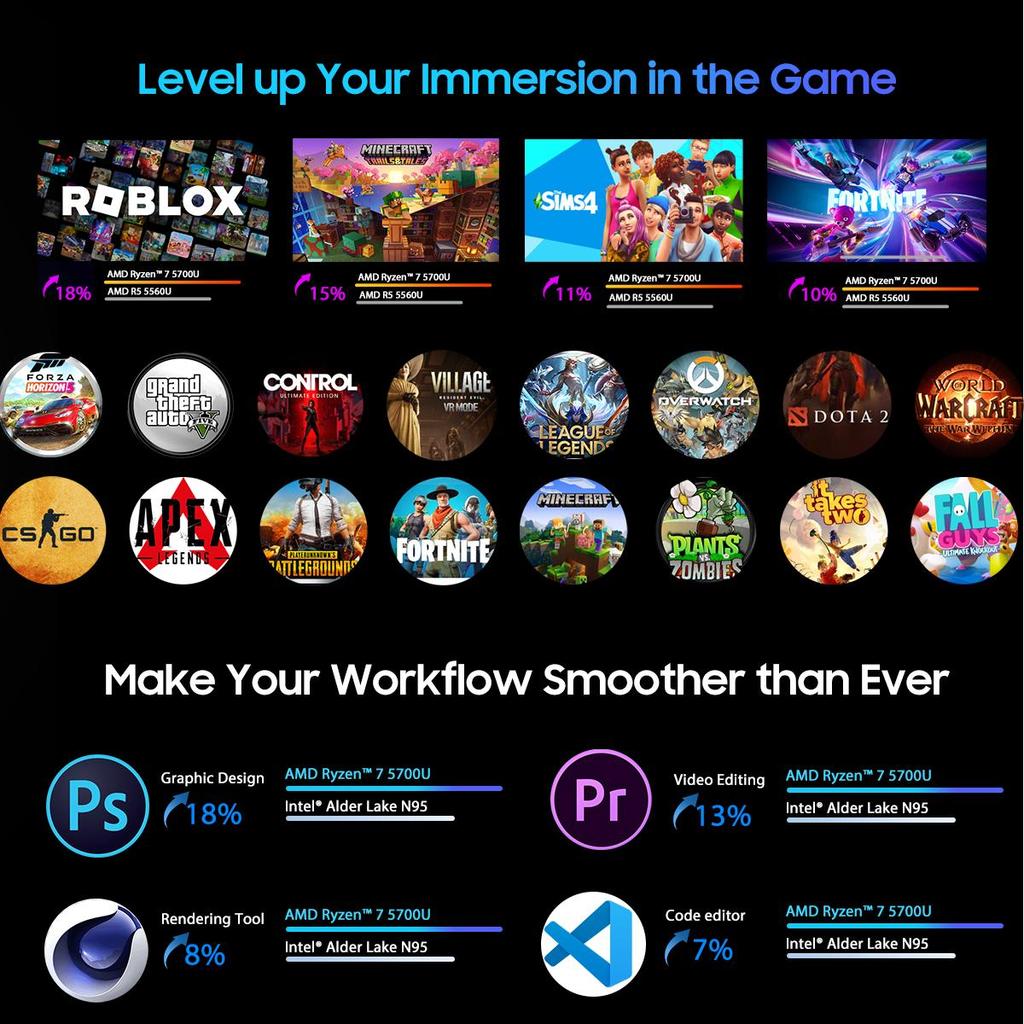 Blackview Мини-ПК MP100 AMD R7 5700U 8-ядерный 16-поточный мини-ПК 16 ГБ/32 ГБ DDR4 512 ГБ/1 ТБ SSD мини-компьютер ПК