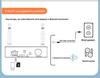 Bluetooth-аудиоадаптер с оптоволоконным и коаксиальным преобразователем для аналоговых и цифровых усилителей