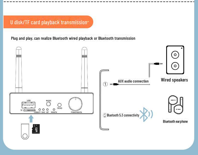 Bluetooth-аудиоадаптер с оптоволоконным и коаксиальным преобразователем для аналоговых и цифровых усилителей