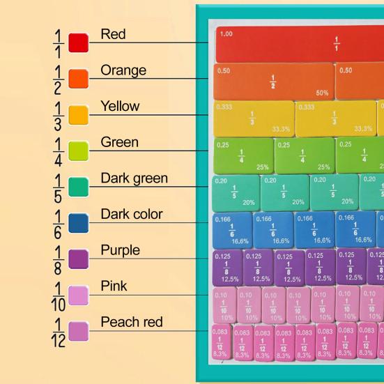Magnetic Score Book for Students Visual Interactive Learning Tool with Strong Magnets Educational Fraction Puzzle for Classroom And Travel