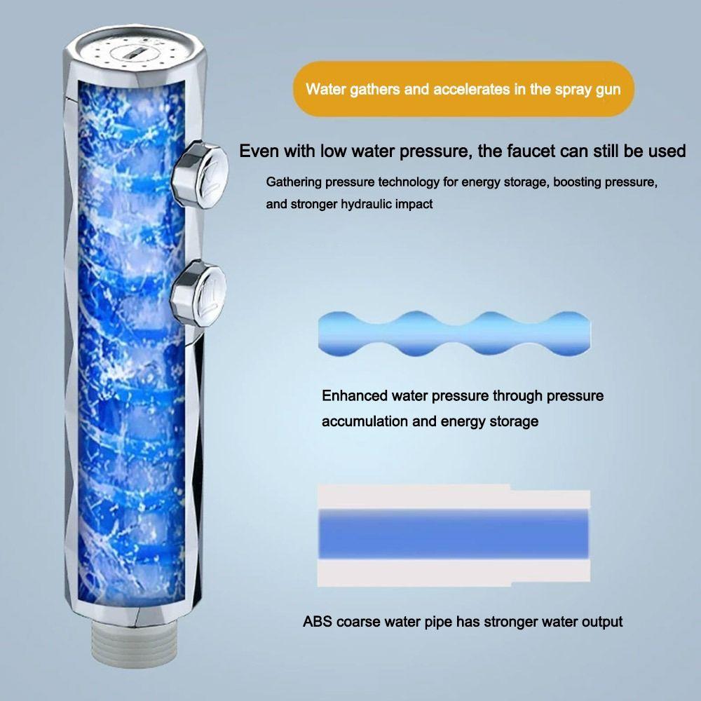 High Pressure Hand Held Shower Head Creative Fashion Handheld Showerhead Round Rainfall Shower Sprayer