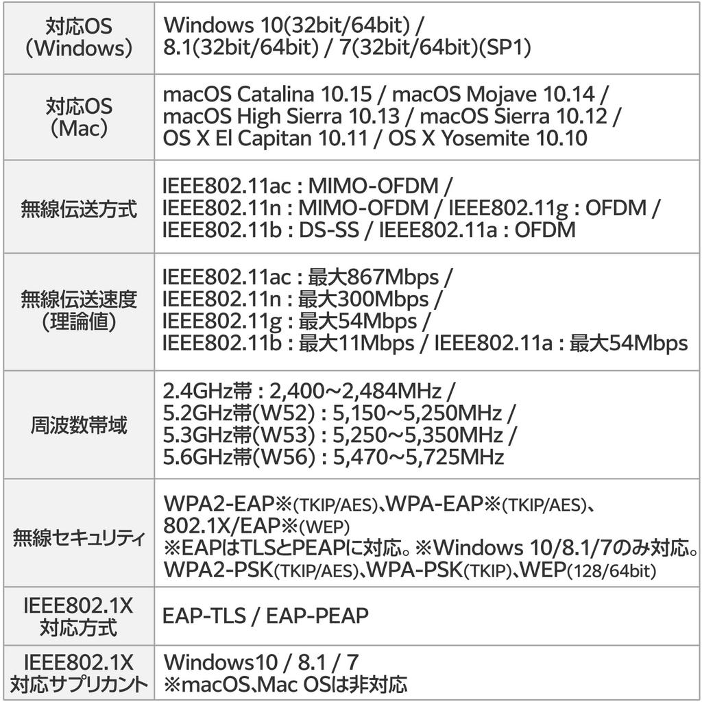 ELECOM WiFi Wireless LAN Wifi5 USB Adapter, 867Mbps+300Mbps, 5GHz/2.4GHz, 3.0, USB-A, 11ac/n/g/b/a, IEEE802.1x/EAP Authentication, Black, WDB-867DU3S