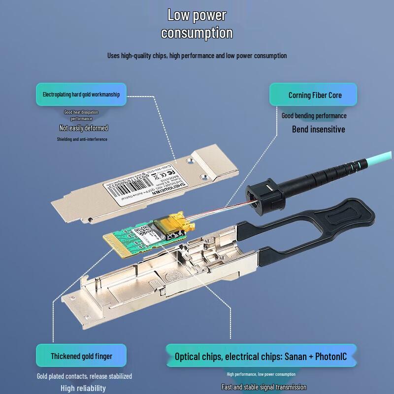 Shengwei BAOC0310 QSFP+ 40G AOC Active Optical Stacking Cable