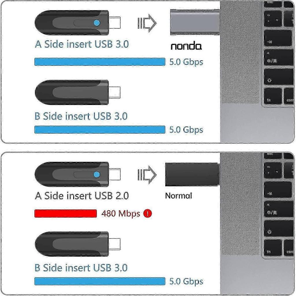 Bazhou Usb C To Usb 3.0 Adapter, Usb-c Female To Usb 3.0 Male, Usb Type C Female To Usb 3.0 Adapter For Macbook Pro 2015, Macbook Air 2017, Ipad Pro