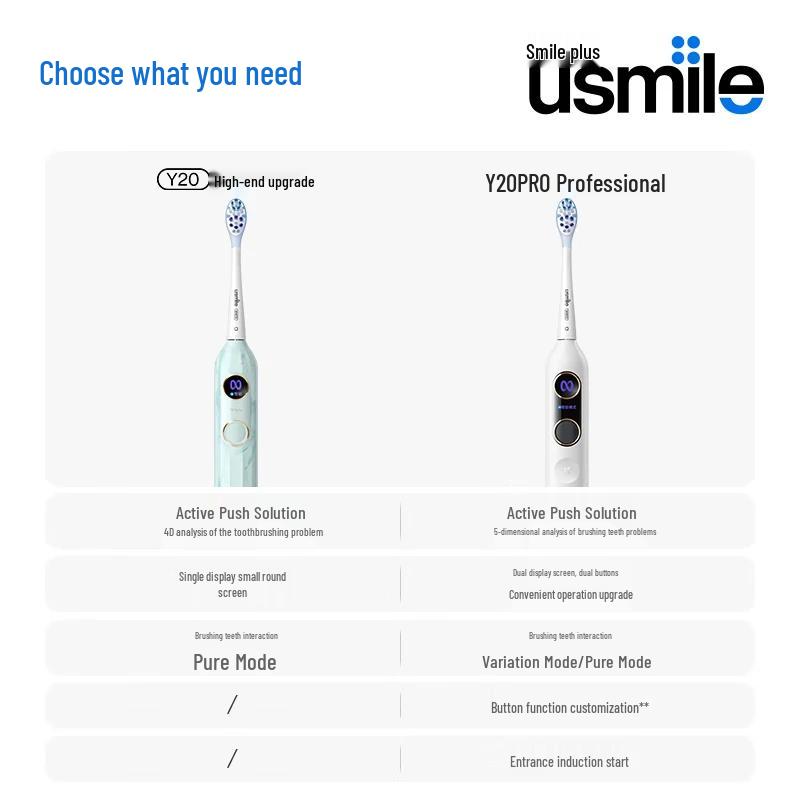 usmile Y20 Pro Звуковая электрическая зубная щетка вилка CN (адаптер в комплекте)