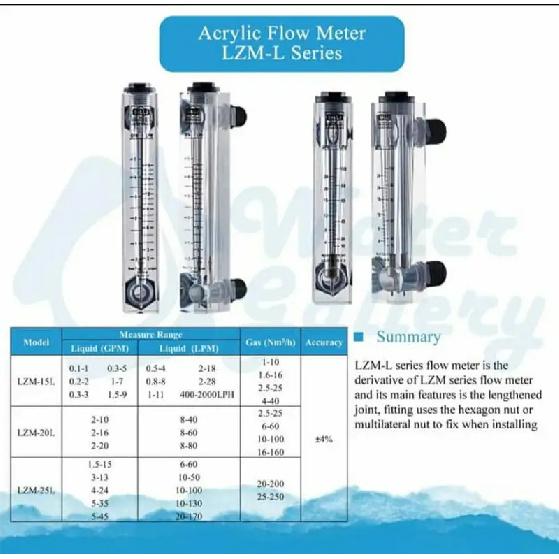 LZM-15L Acrylic panel flowmeter(flow meter) without control valve for liquid and Gas