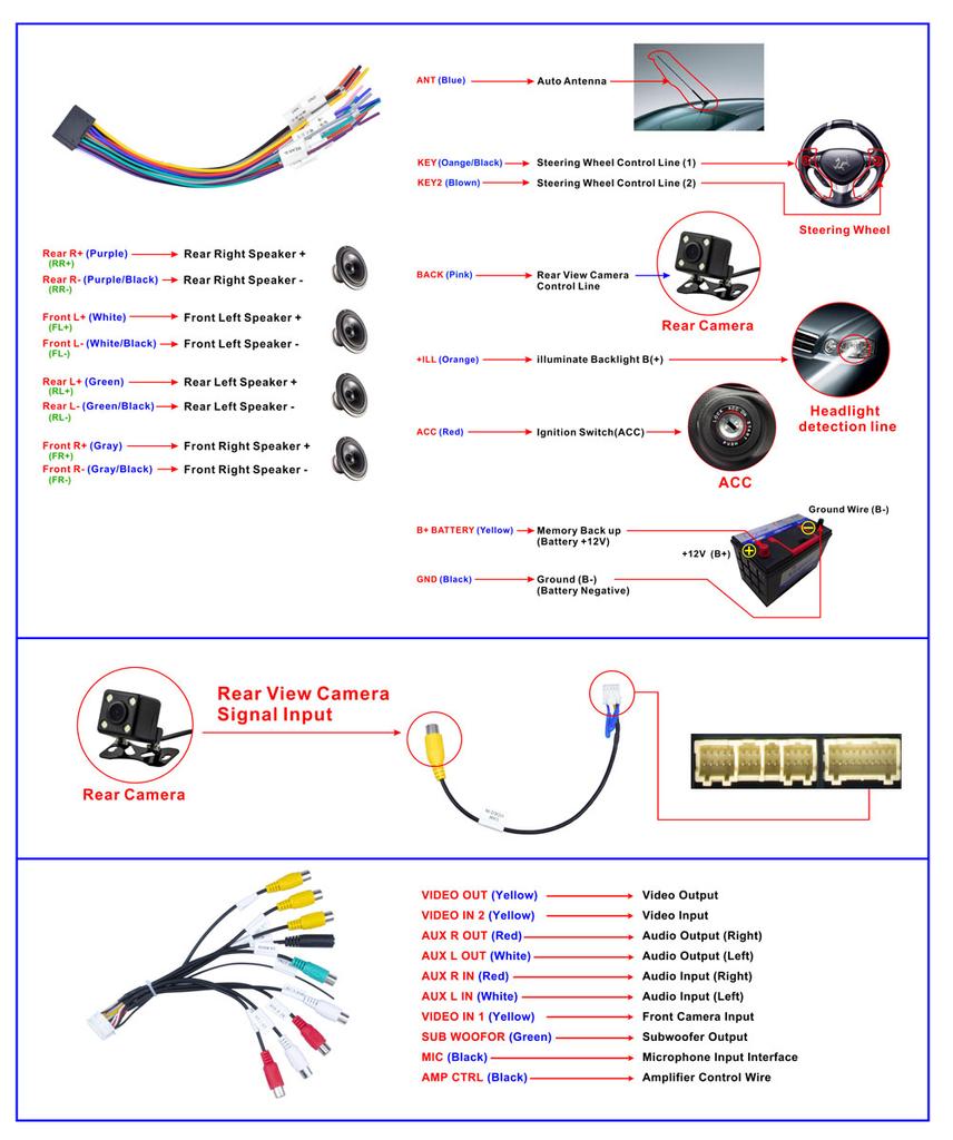 Reakosound Android 11 Универсальный автомобильный радиоприемник 1 Din 9-дюймовый поворотный на 360 градусов CarPlay GPS Bluetooth-плеер Видео Автомобильный мультимедийный плеер